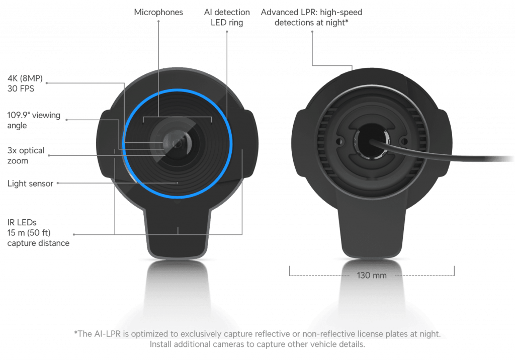 UniFi AI LPR