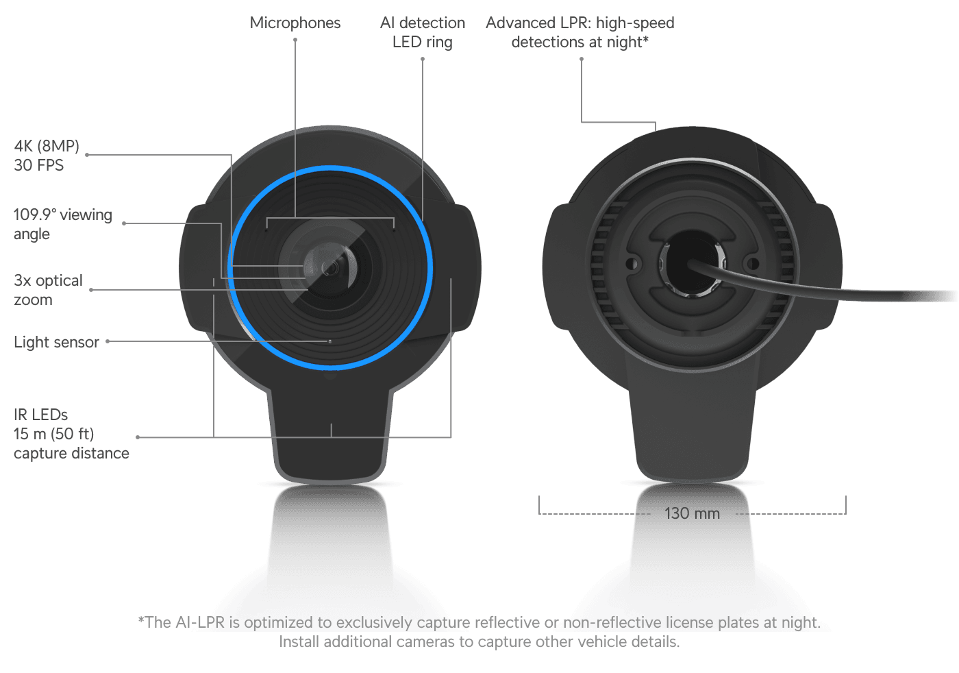 You are currently viewing UniFi Protect AI LPR — Dedicated Licence Plate Camera