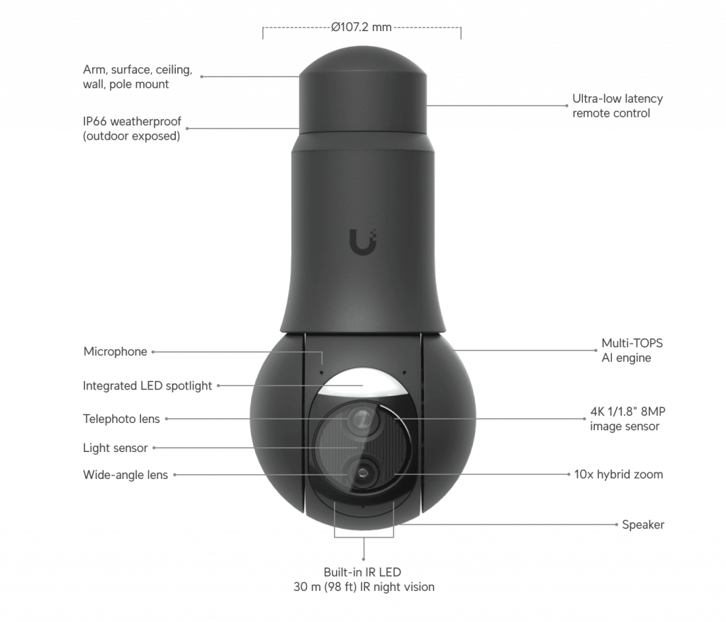 UniFi G6 PTZ