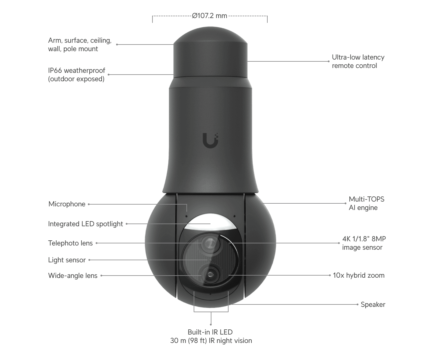 You are currently viewing UniFi Protect G6 PTZ — 4K Dual-Sensor PTZ Camera